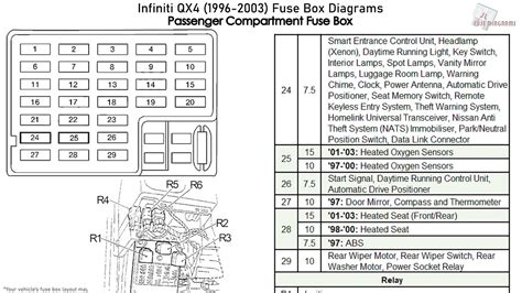 10a electric parts in infinity fuse box is|2017 Infiniti QX30 fuse box diagram .